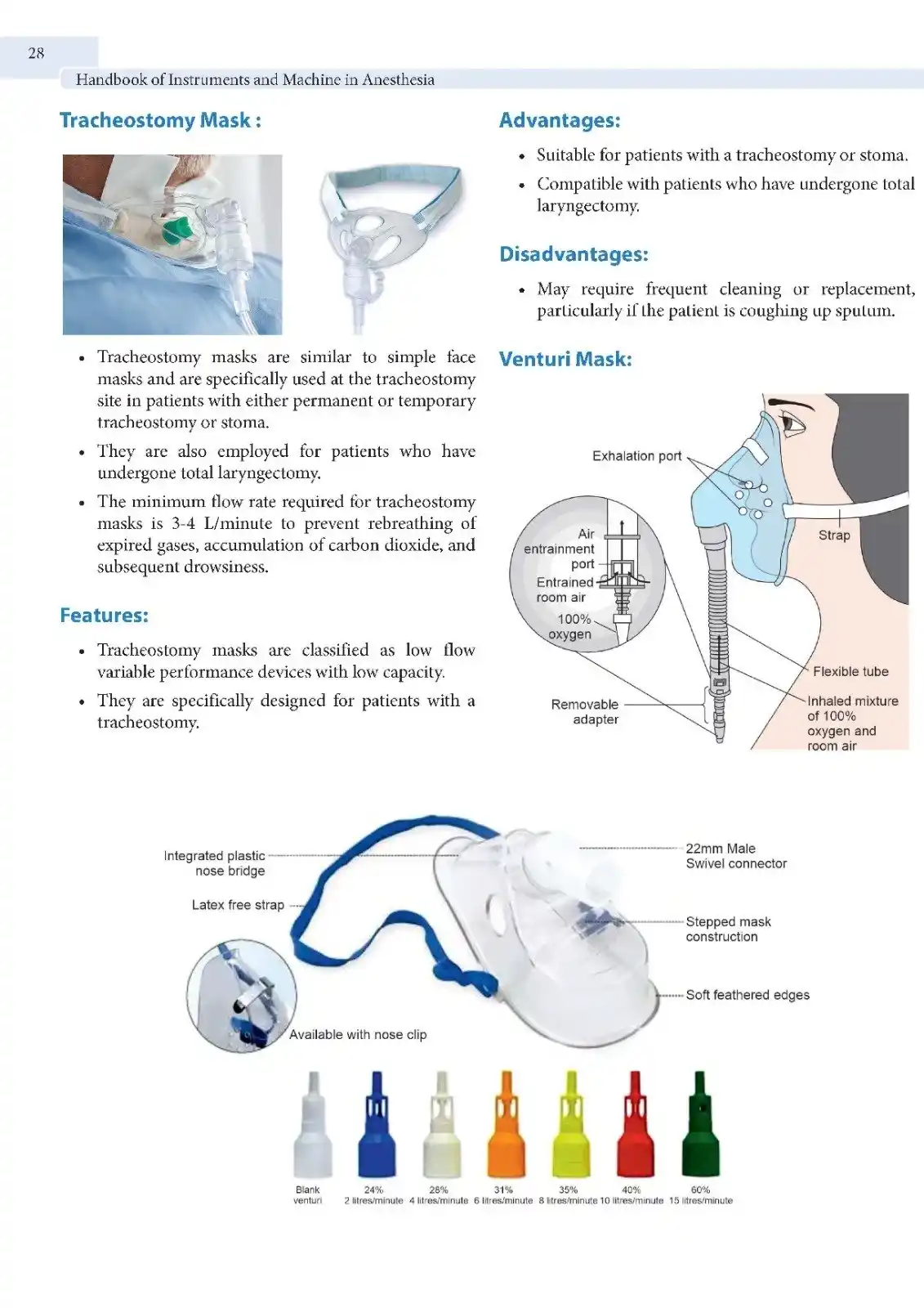 Handbook of Instruments and Machine in Anesthesia - Conceptual Anesthesia